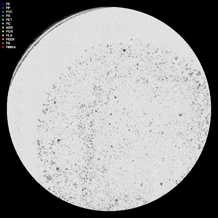 visuell framstilling av µIR-analysen