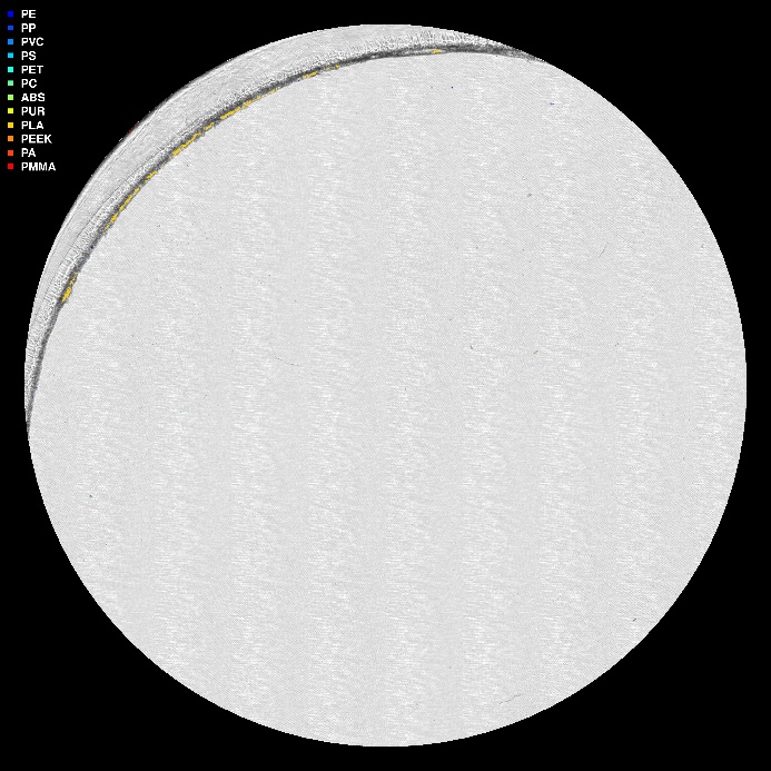 visuell framstilling av µIR-analysen