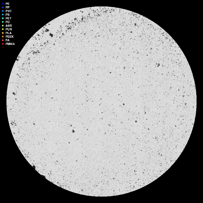 visuell framstilling av µIR-analysen