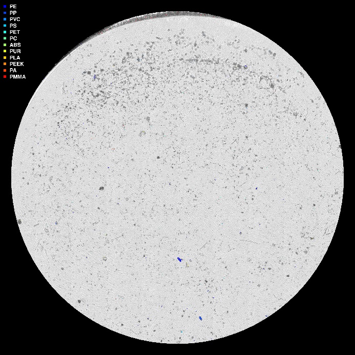 visuell framstilling av µIR-analysen