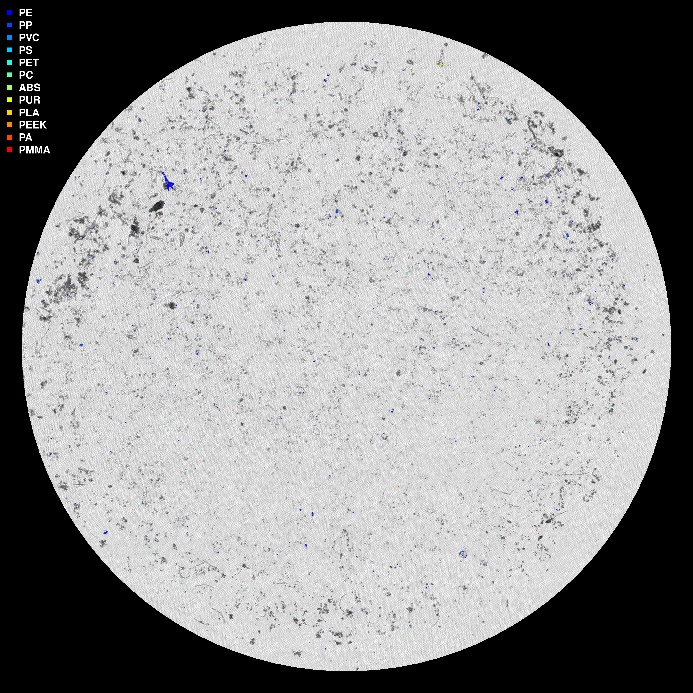 visuell framstilling av µIR-analysen