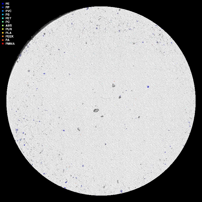 visuell framstilling av µIR-analysen