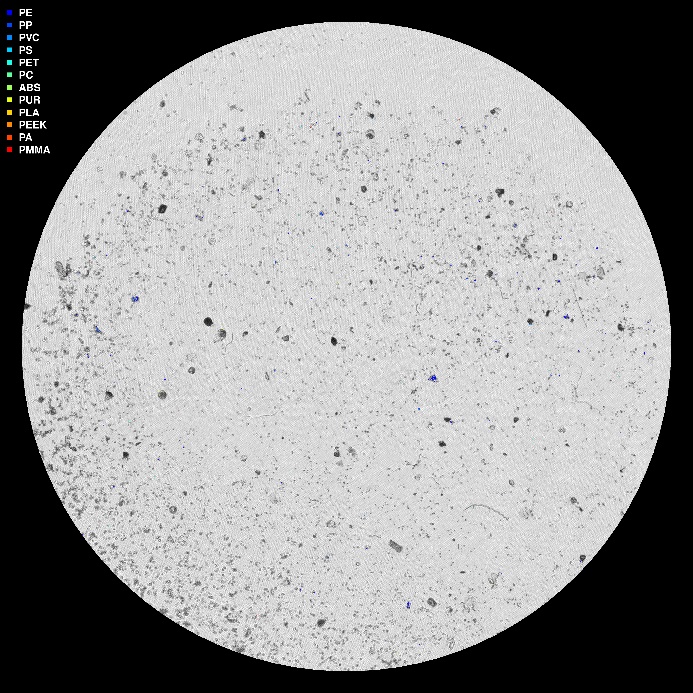 visuell framstilling av µIR-analysen