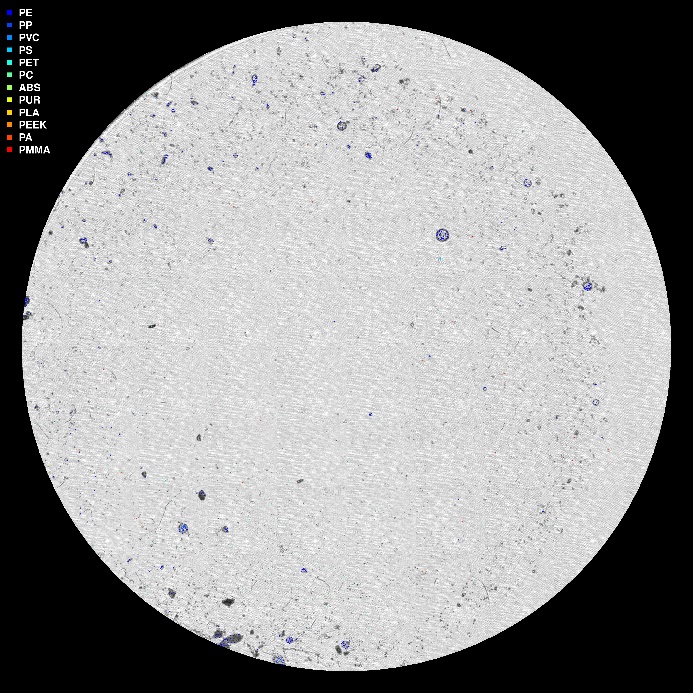 visuell framstilling av µIR-analysen