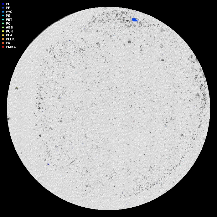 visuell framstilling av µIR-analysen