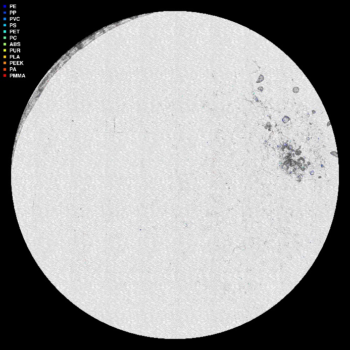 visuell framstilling av µIR-analysen