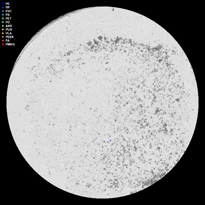 visuell framstilling av µIR-analysen