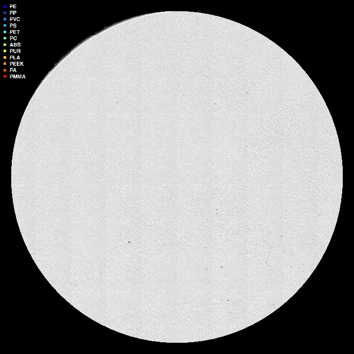 visuell framstilling av µIR-analysen