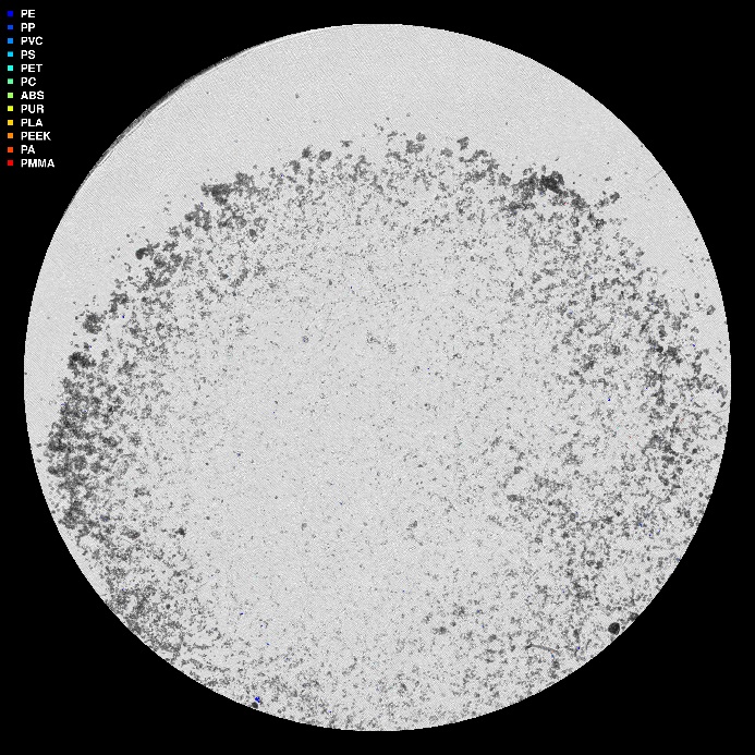 visuell framstilling av µIR-analysen