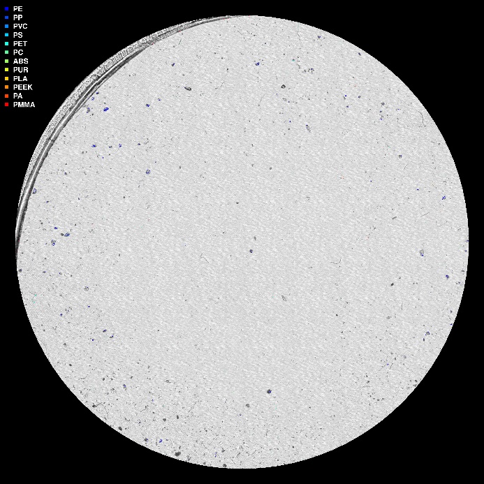 visuell framstilling av µIR-analysen