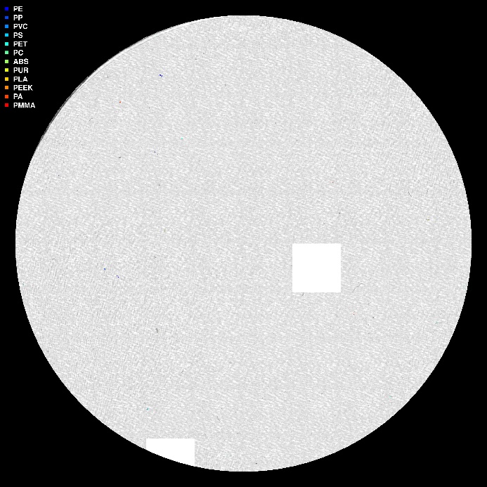 visuell framstilling av µIR-analysen