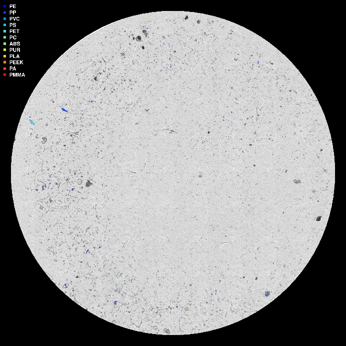 visuell framstilling av µIR-analysen
