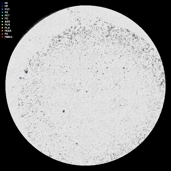 visuell framstilling av µIR-analysen