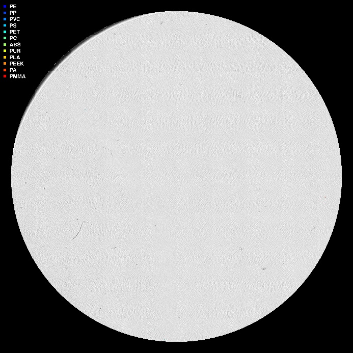 visuell framstilling av µIR-analysen