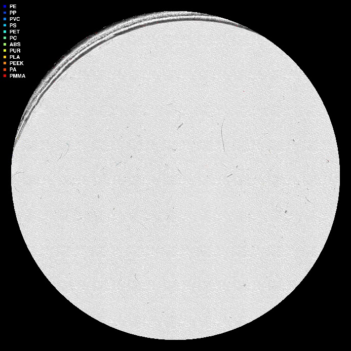 visuell framstilling av µIR-analysen