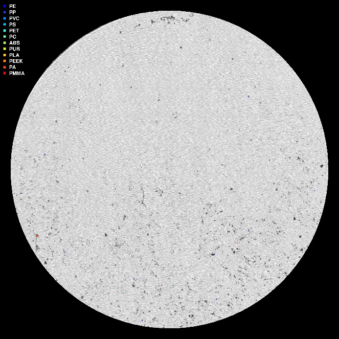 visuell framstilling av µIR-analysen