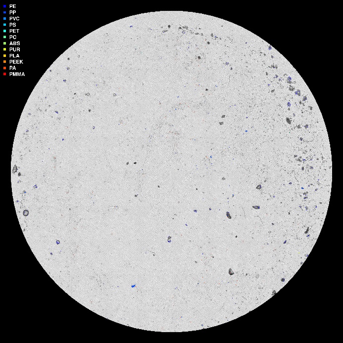 visuell framstilling av µIR-analysen