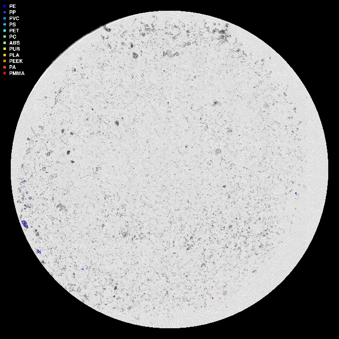 visuell framstilling av µIR-analysen