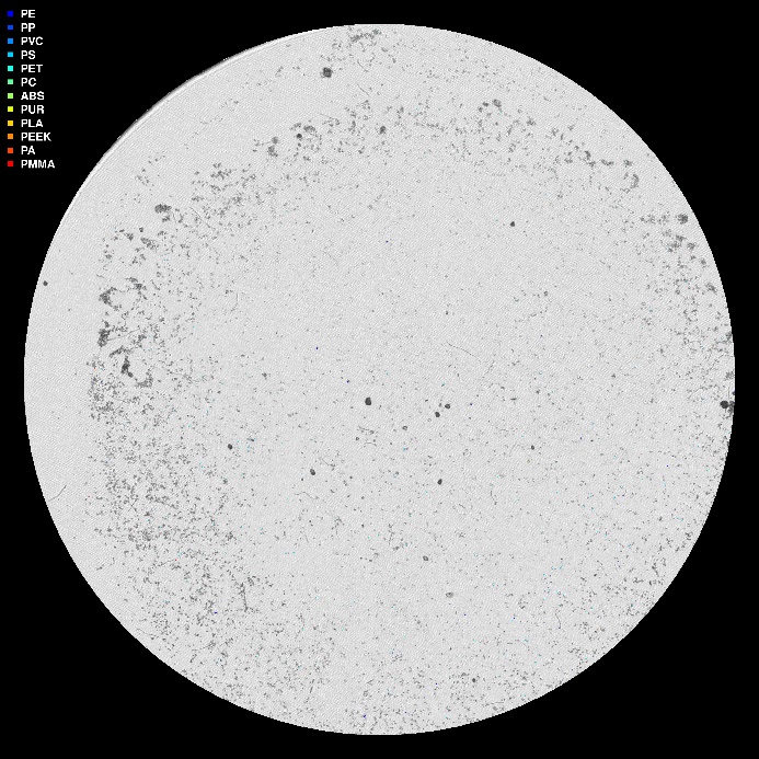 visuell framstilling av µIR-analysen