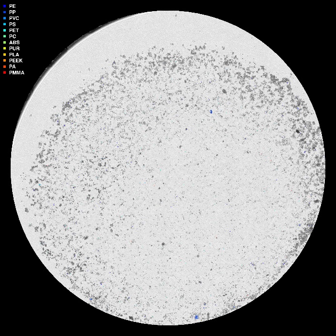 visuell framstilling av µIR-analysen