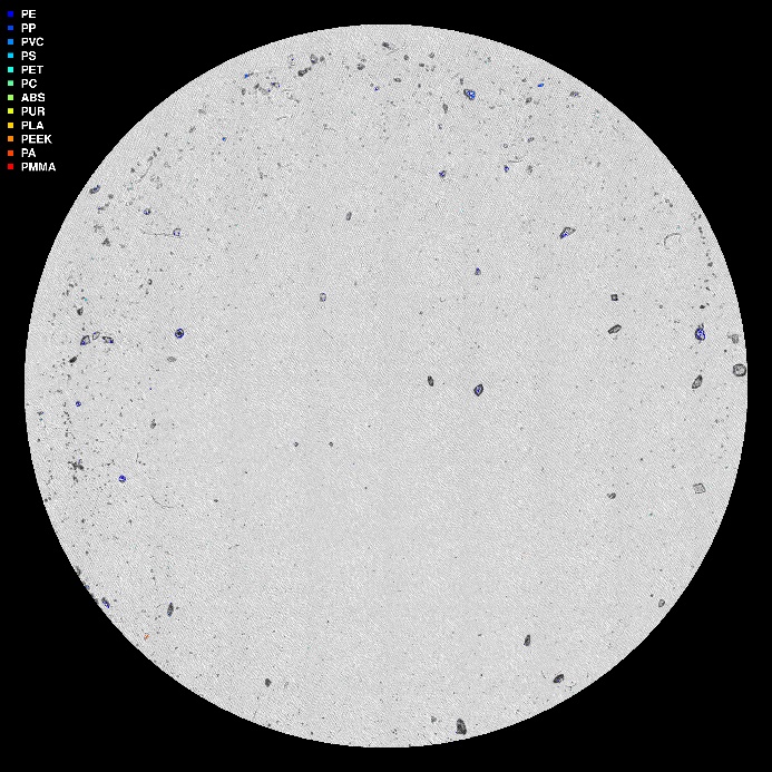 visuell framstilling av µIR-analysen