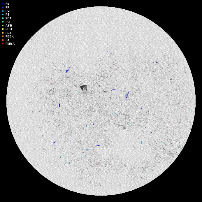 visuell framstilling av µIR-analysen