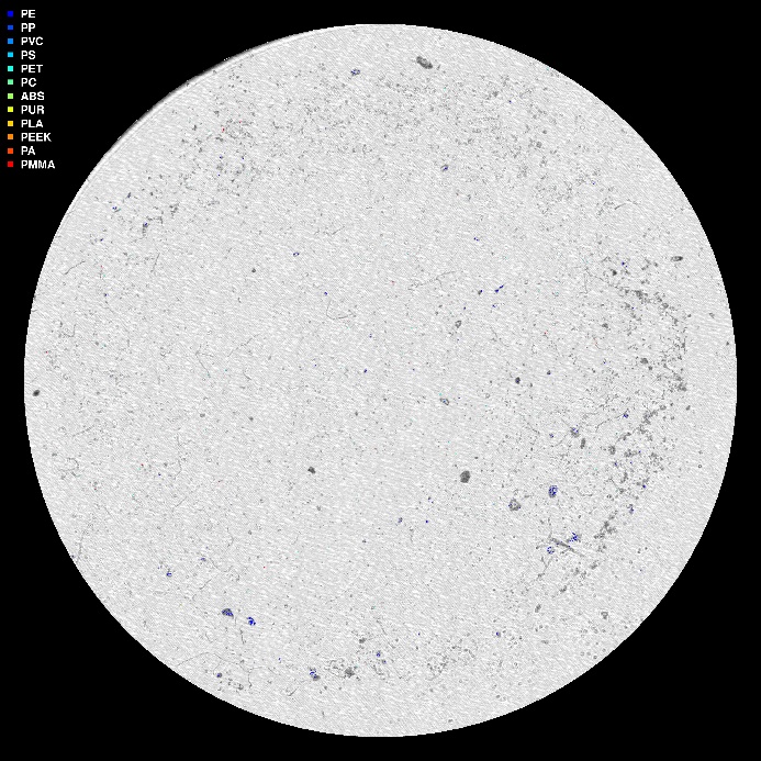 visuell framstilling av µIR-analysen
