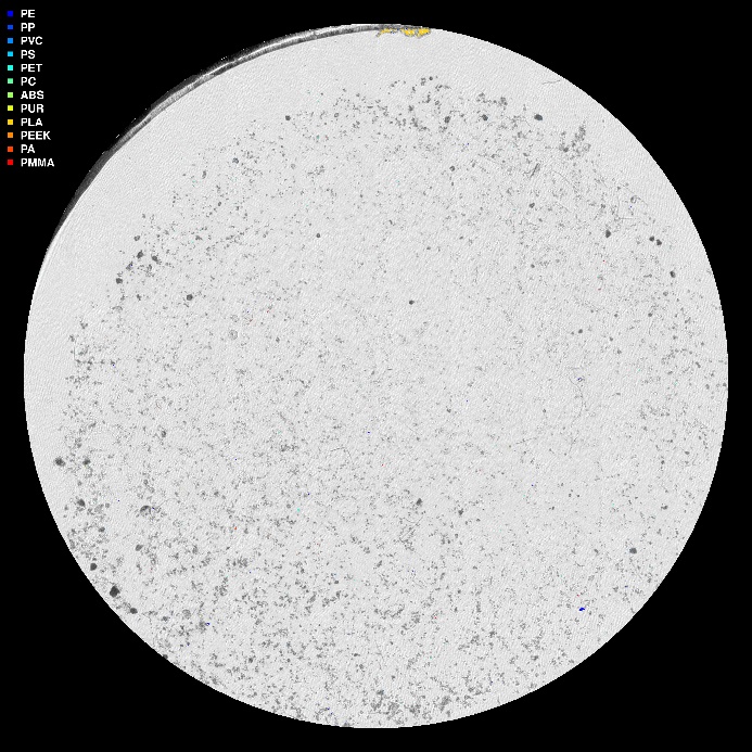 visuell framstilling av µIR-analysen