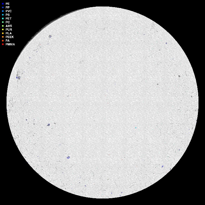 visuell framstilling av µIR-analysen