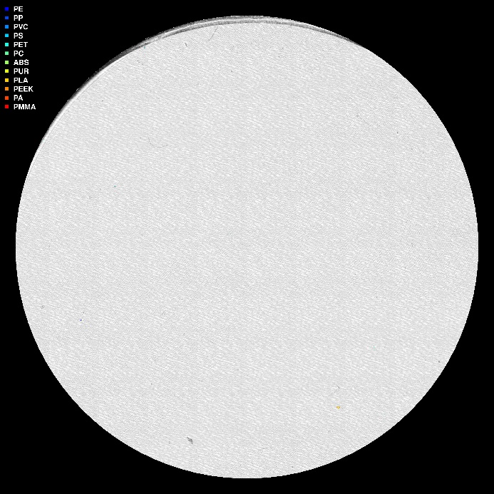 visuell framstilling av µIR-analysen