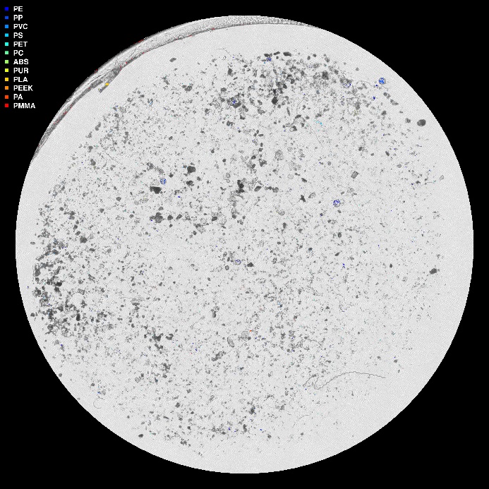 visuell framstilling av µIR-analysen