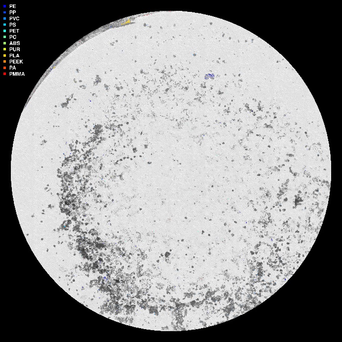 visuell framstilling av µIR-analysen