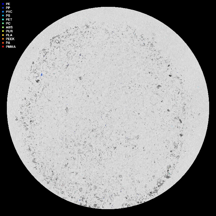 visuell framstilling av µIR-analysen
