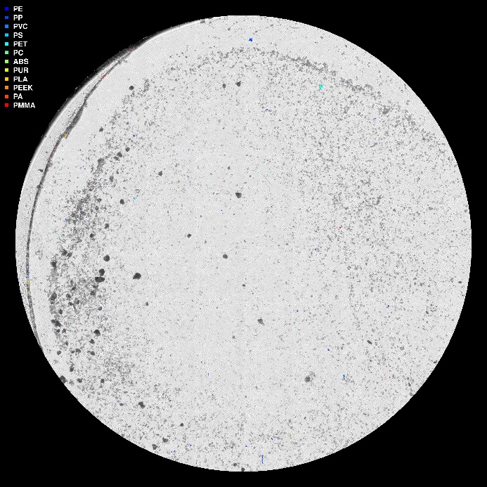 visuell framstilling av µIR-analysen