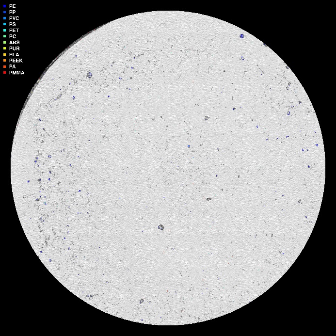 visuell framstilling av µIR-analysen