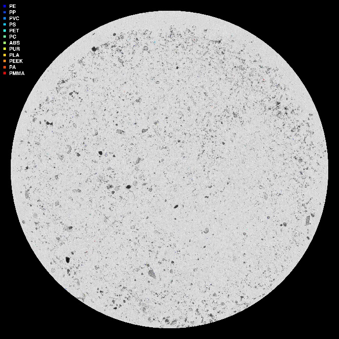 visuell framstilling av µIR-analysen