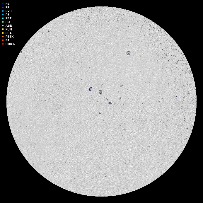 visuell framstilling av µIR-analysen