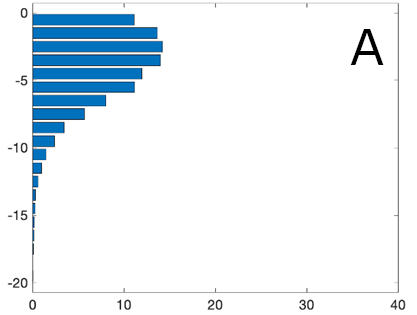 Graf som viser fordeling av kopepoditter