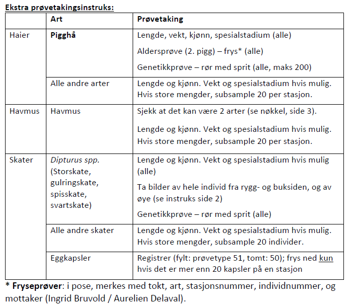 Skjema for ekstra prøvetakingsinstruks av bruksfisk.