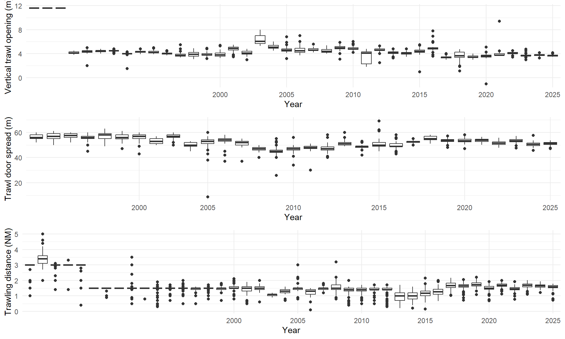 X-aksene 0 til 12 for øverste, 10 til 70 for midterste og 0 til 5 for nederste plott.