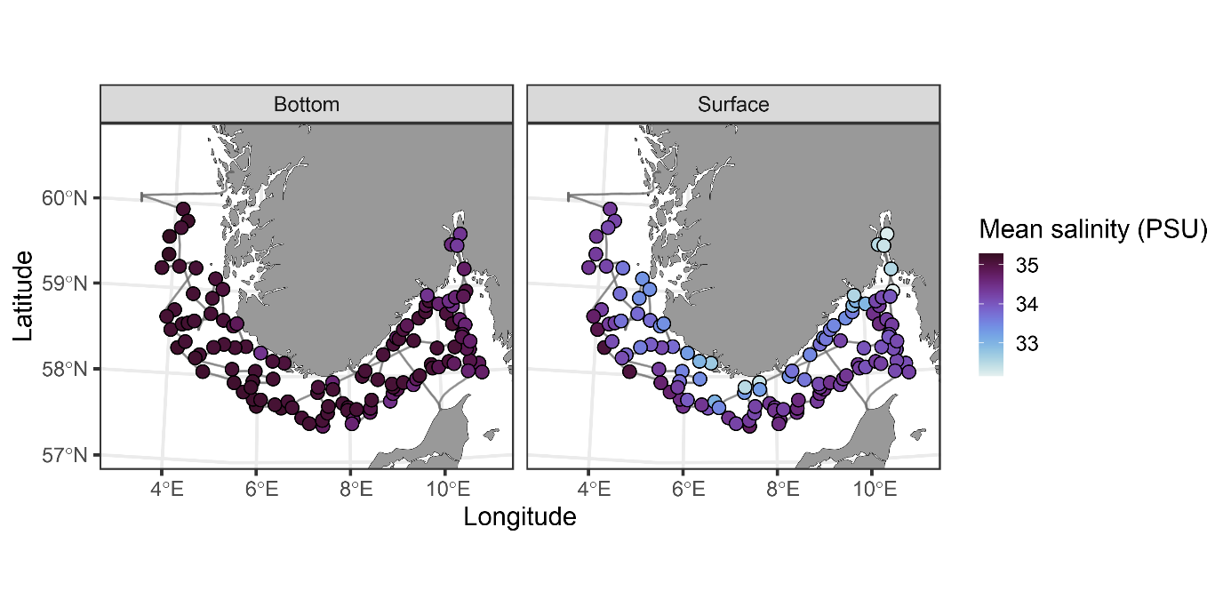To kartutsnitt med gjennomsnittlig salinitet (mean salinity, PSU) i bunnvann (bottom) til venstre og i overflatevann (surface) til høyre. Kartene viser breddegrader 57° til 61°N og lengdegrader 4° til 11°E. Sirklene viser CTD stasjoner der fargen representerer gjennomsnittlig salinitet fra mørkest (35 PSU) til lysest (32 PSU).