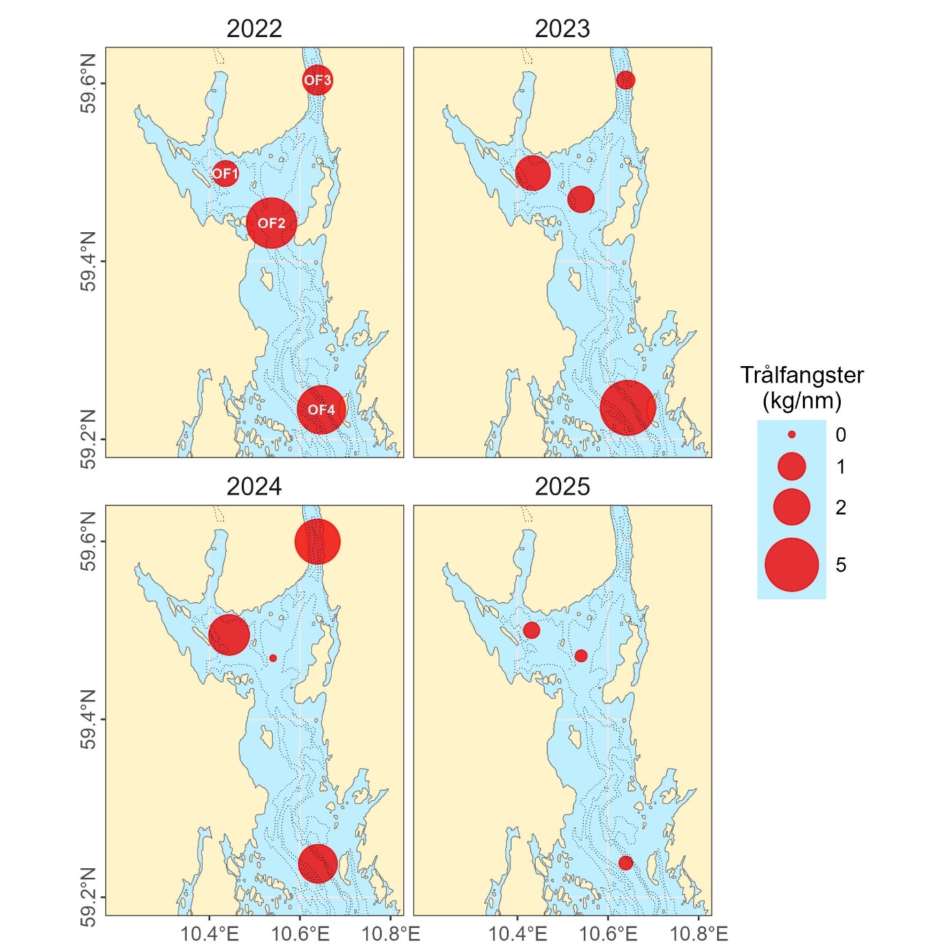 Fire kartutsnitt over Oslofjorden med 2022 og 2023 øverst og 2024 og 2025 nederst. Koordinater i margene: 10,2 til 10,8 grader øst langs nedre kant og 59,2 til 59,6 grader nord i venstre kant. Røde rundinger viser trålfangster i kilo per nm i fire størrelser: minste = 0 kg/nm, deretter 1, 2 og 5 kg per nm i stigende størrelse. På kartutsnittet fra 2022 er OF 1 til OF 4 skrevet inn i sirklene, henholdsvis OF 3 øverst i bildet, lengst inn i fjorden, deretter OF 1, OF 2 og OF 4 utover i fjorden.