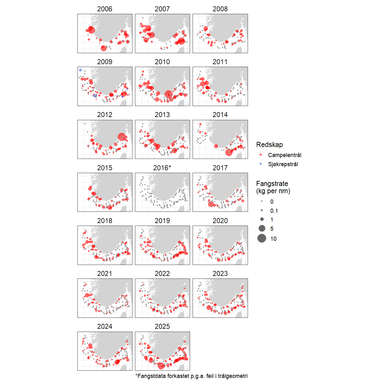 Kartutsnitt fra 2006 øverst til venstre og går i rekkefølge tre og tre nedover til 2025. Røde bobler viser fangster med Campelen trål, og noen få blå bobler i 2009 viser fangster med en sjøkrepstrål. Grå prikker er 0 fangst, fire bobler fra liten til store representerer henholdsvis 0,1, 1, 5 og 10 kilo per nautisk mil
