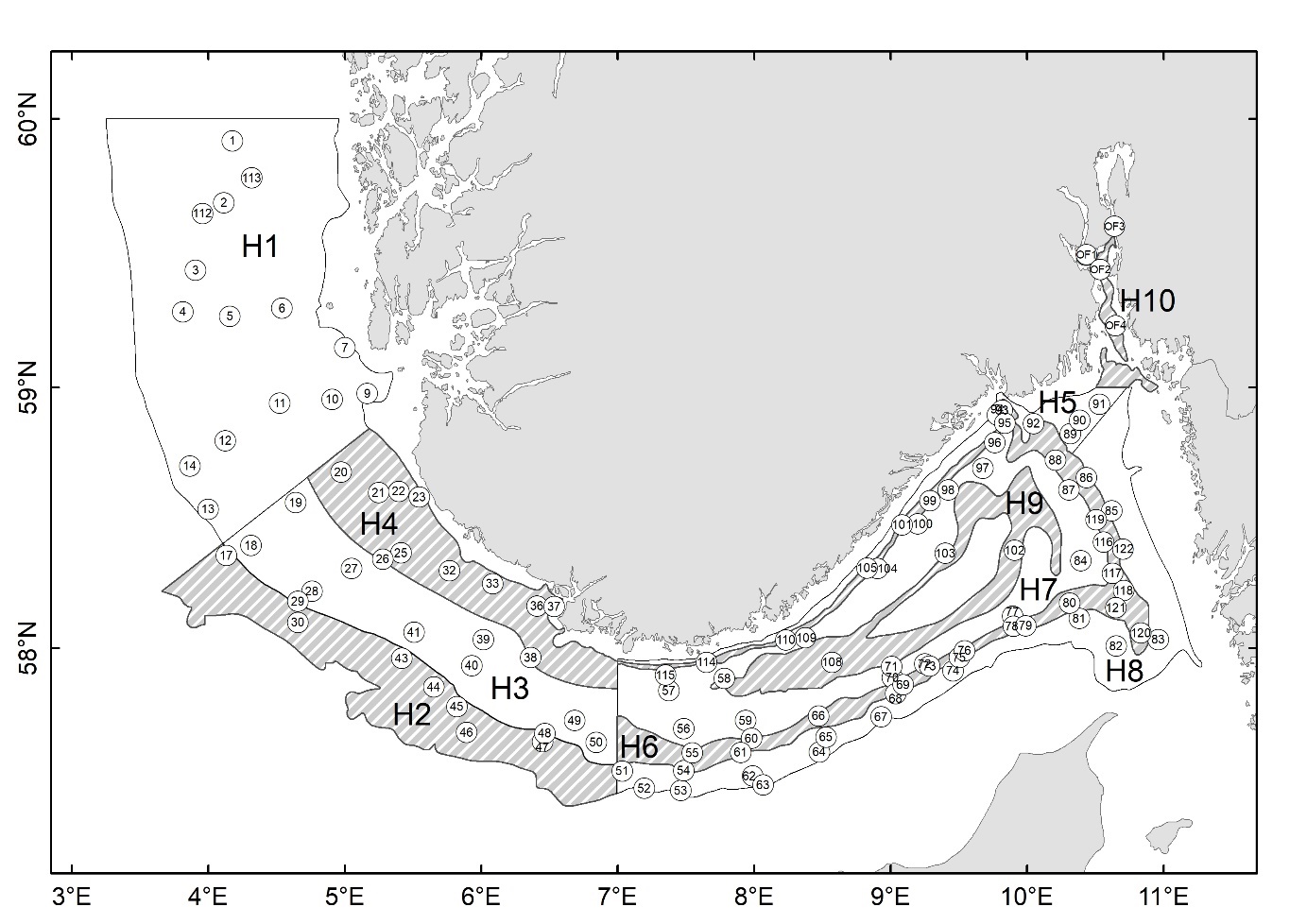 Faste trålstasjoner er her merket som hvite sirkler med tall inni. Strata er vist som innrammede hvite eller gråskraverte felt, som er nummerert H1 til H10.