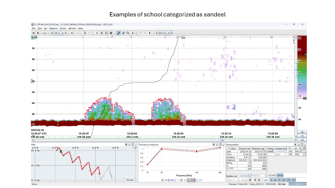 Ekkogram med tobisstimer på toktområdet Vestbanken North observert fra USV Frida 30. april