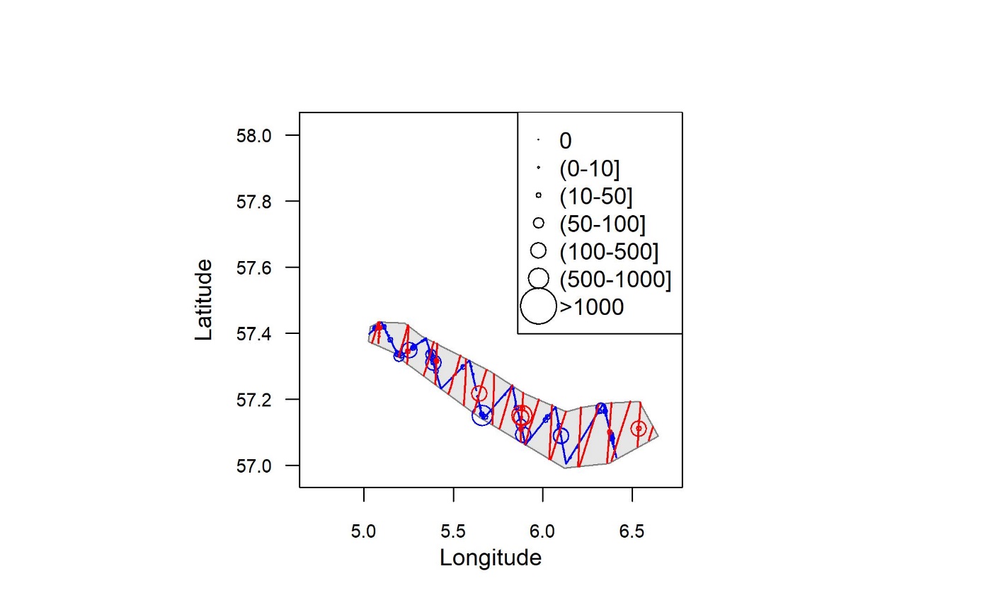 Geografisk utbredelse av ekkotetthet (NASC) av tobisl (Ammodytes marinus) per 0,1 n.mi. for på Vestbanken. Størrelsen på sirklene indikerer ekkotettheten (NASC). Nullverdien er angitt som prikker. Rødt viser verdiene målt med FF Johan Hjort, og blått viser verdiene målt med USV Frida.