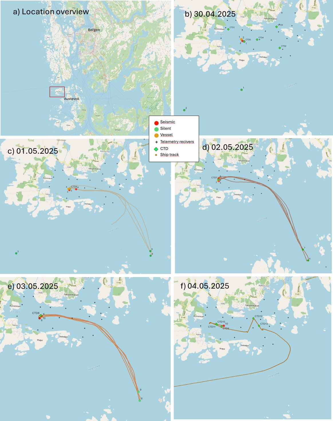 Map of daily activity for each of the survey days 30.April- 4.May 2025. a) show an overview of the location, with the red square indicating Bakkasund, the area within this square are the area shown in maps b-f. Position of vessel during all 3 treatments of those blocks conducted the day specified as red, orange and green dots for seismic, vessel control  and silent control, respectively, with numbers next to them indicating the block number, as given in Table 3. The ships track is shown in brown, and CTD stations marked as green diamonds. CTD names refer to those given in Table 4. Ship track for 30.April and some parts of 1.May is missing. 