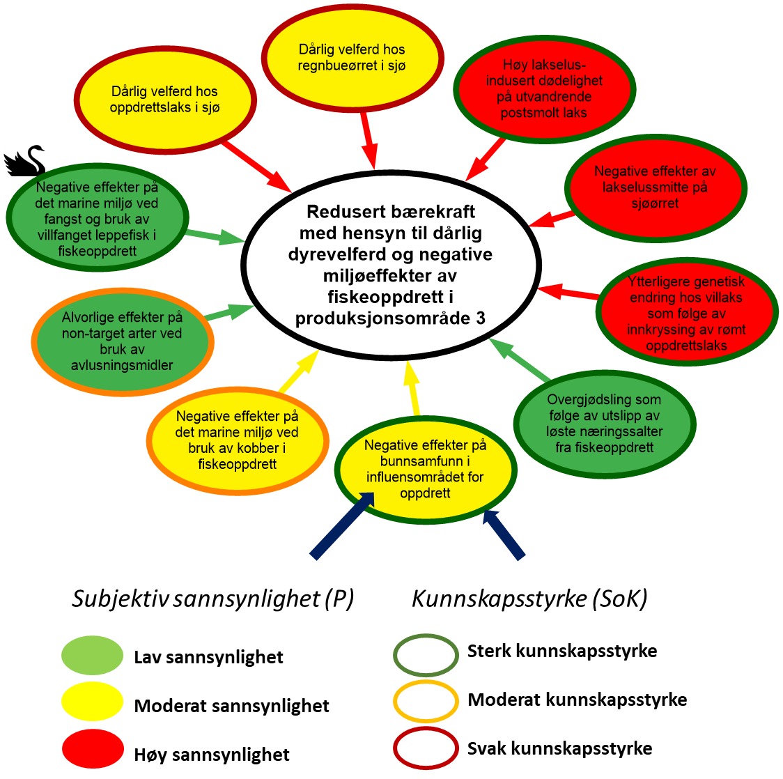 Figuren viser et eksempel av visualisering av risiko, se figurtekst.