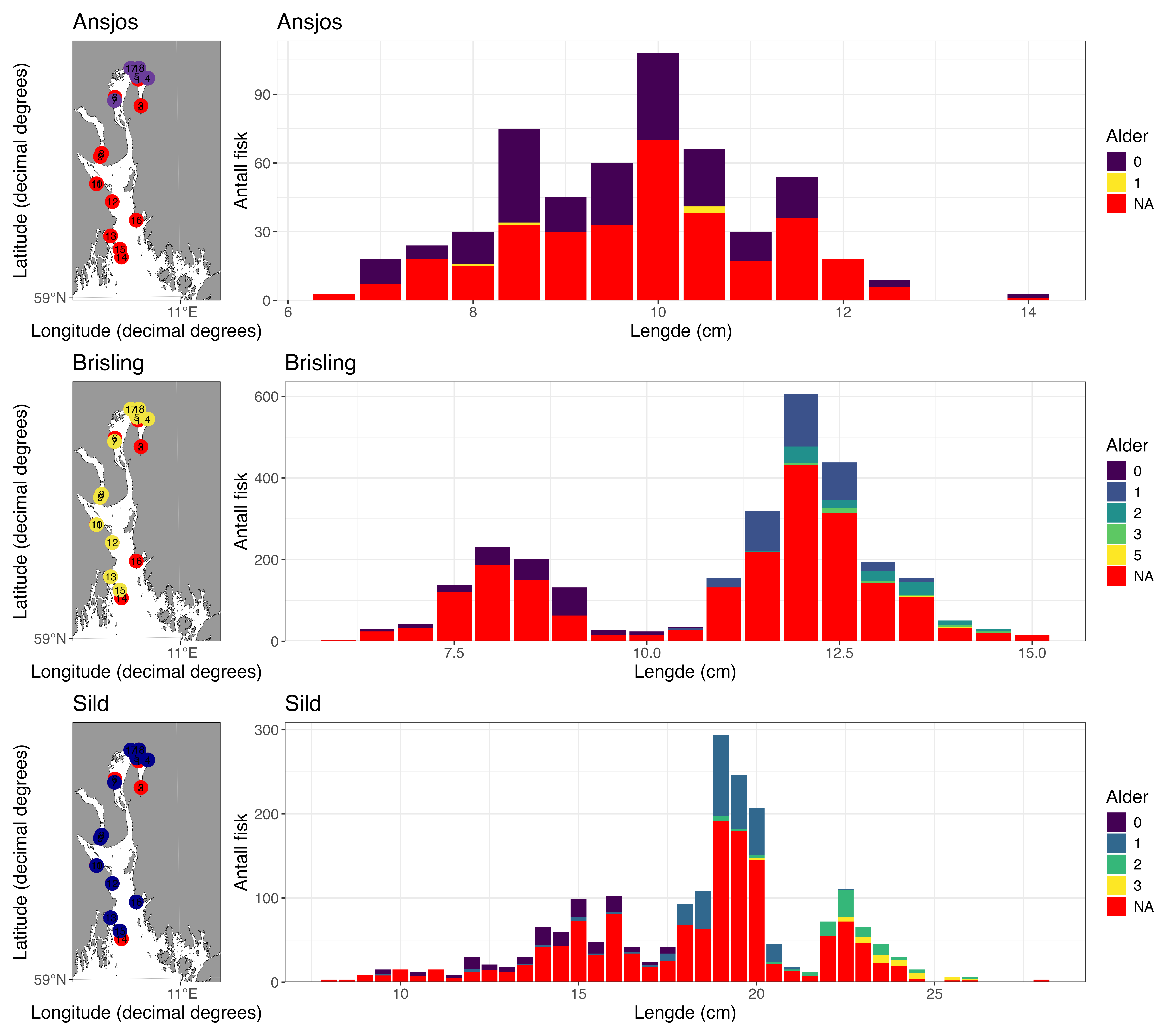 Oversikt av trålstajsoner med forekomst av ansjos, brisling og sild. Oversikt aldersfordeling i prøvene. 
