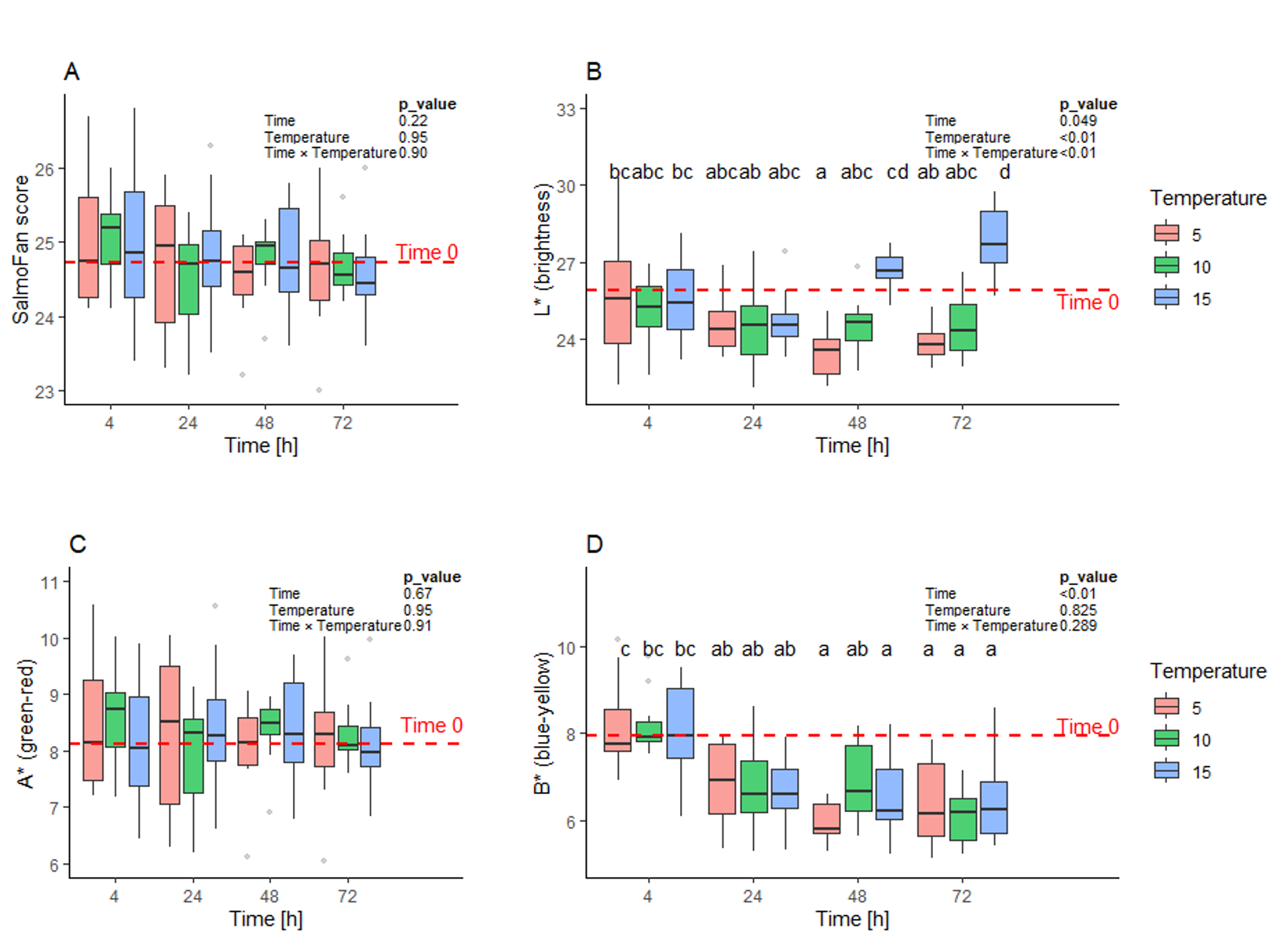 Figure 14_SalmonFan